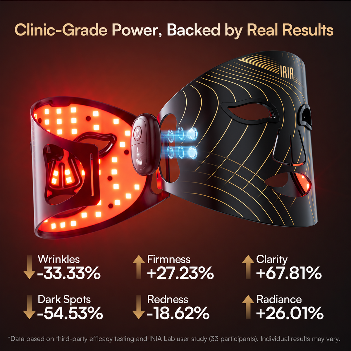 Clinical results — wrinkles -33%, firmness +27%, clarity +68%