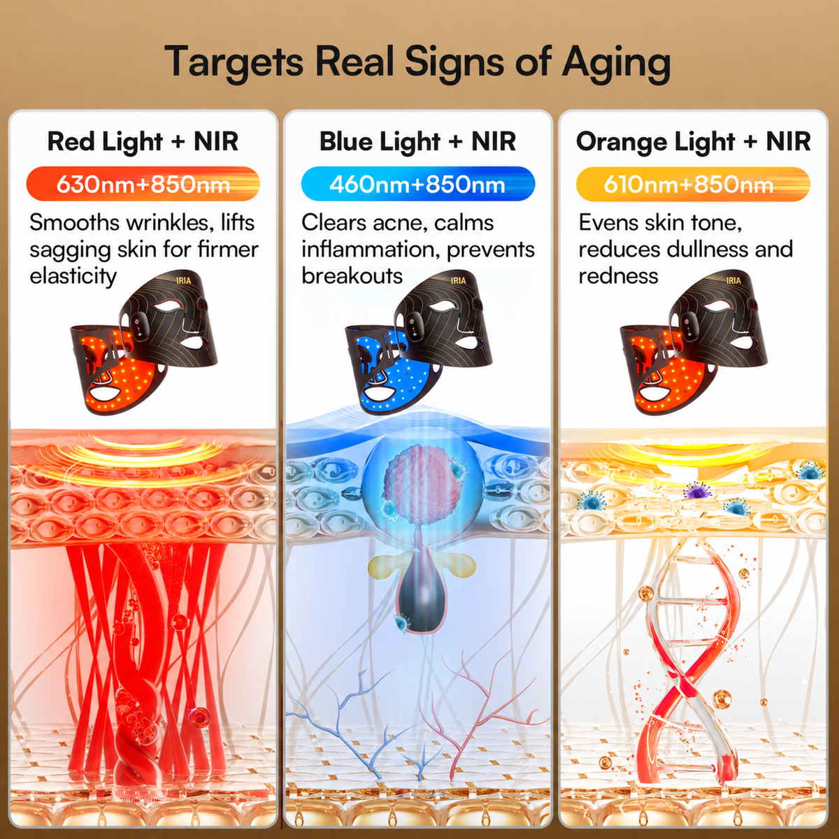 Three wavelength modes — Red, Blue, Orange with NIR
