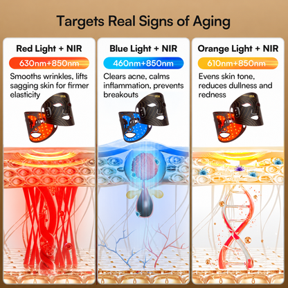 Three wavelength modes — Red, Blue, Orange with NIR